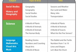 美国幼儿园原版教材《American textbook》全套PDF+音频！百度网盘下载！