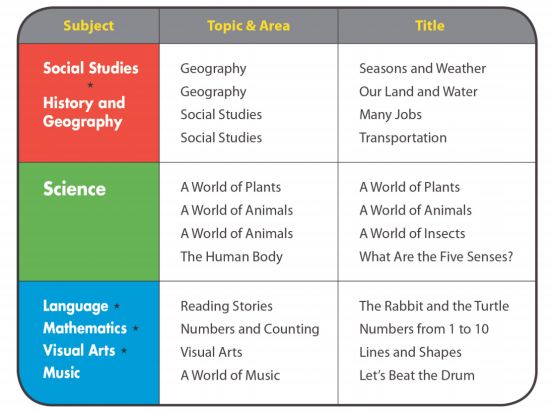 美国幼儿园原版教材《American textbook》全套PDF+音频!百度网盘下载!